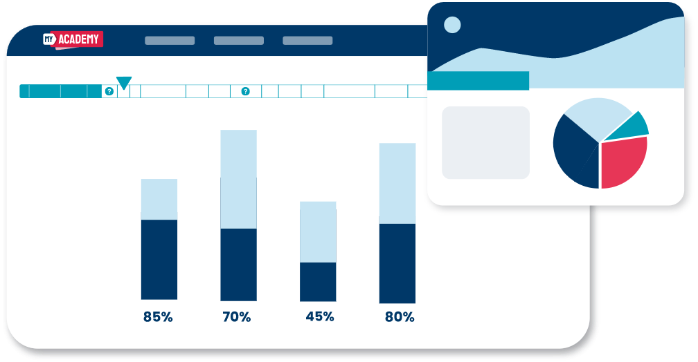My Academy plateforme e-learning (LMS) - Suivi de performance détaillé